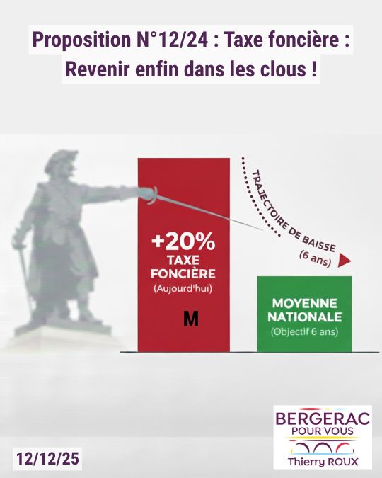 Thierry Roux: baisser la taxe foncière à Bergerac